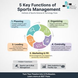 functions of sports management