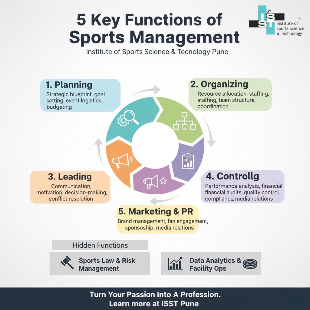 functions of sports management