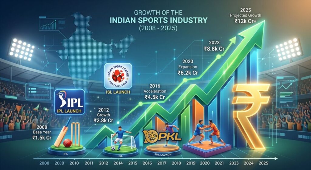 distance education sports management India