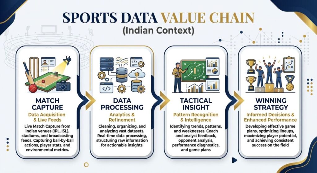 performance analyst jobs India