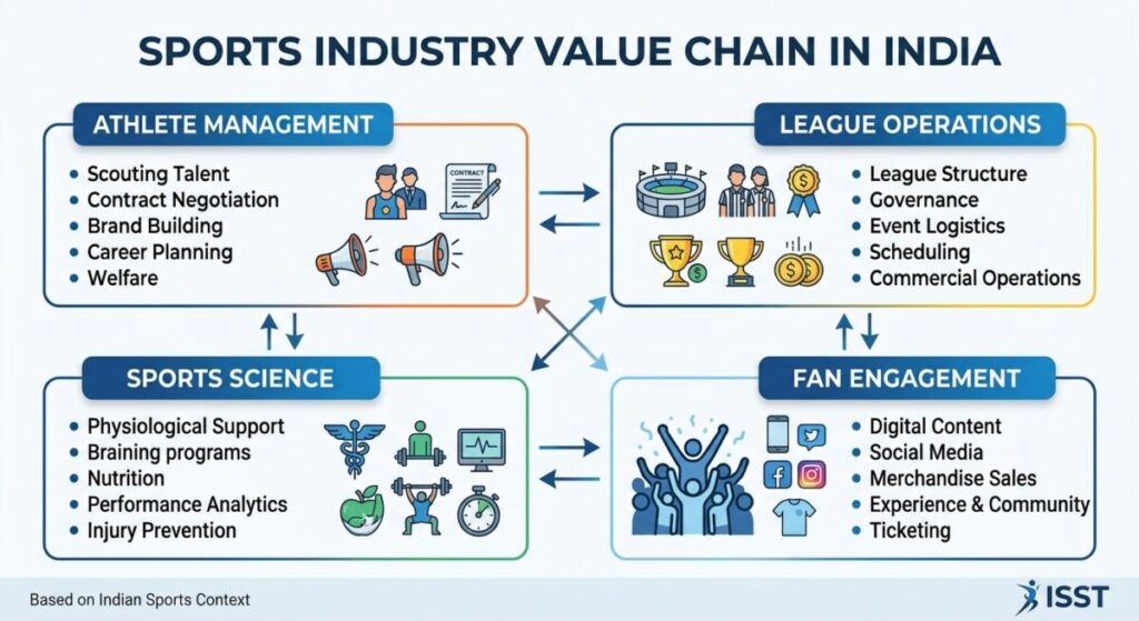 career change to sports India