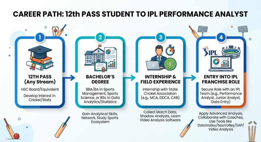 Cricket Data Analytics