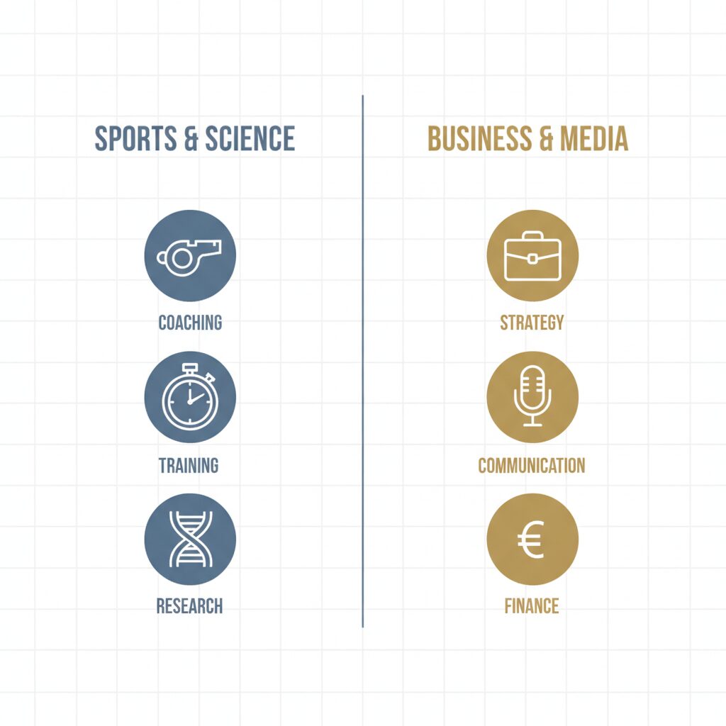 BSc Sports Science vs BBA Sports Management