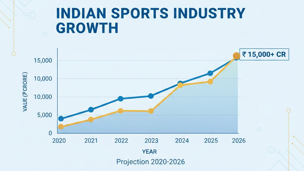 mba in sports management india