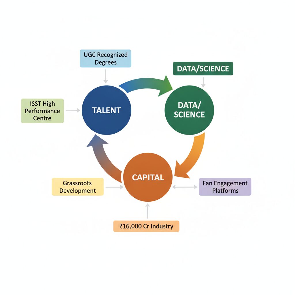 high performance sports training in India