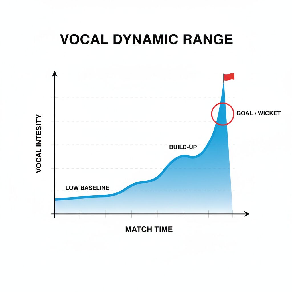 tips for sports commentary voice modulation